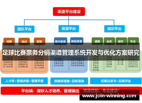 足球比赛票务分销渠道管理系统开发与优化方案研究