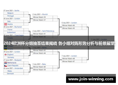 2024欧洲杯分组抽签结果揭晓 各小组对阵形势分析与前景展望