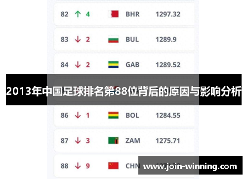 2013年中国足球排名第88位背后的原因与影响分析