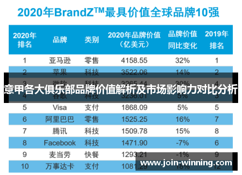 意甲各大俱乐部品牌价值解析及市场影响力对比分析