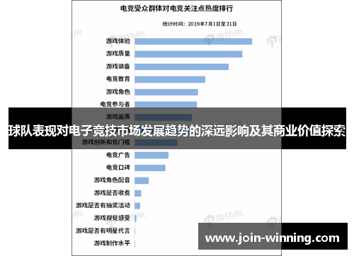 球队表现对电子竞技市场发展趋势的深远影响及其商业价值探索