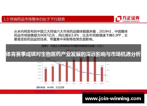 体育赛事成绩对生物医药产业发展的深远影响与市场机遇分析