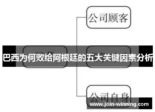 巴西为何败给阿根廷的五大关键因素分析