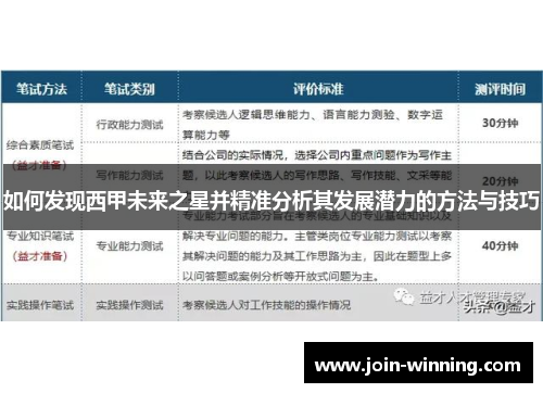 如何发现西甲未来之星并精准分析其发展潜力的方法与技巧