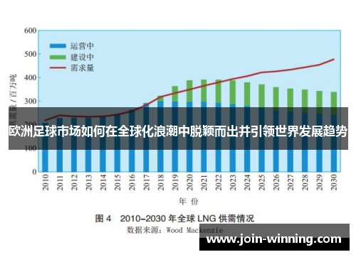 欧洲足球市场如何在全球化浪潮中脱颖而出并引领世界发展趋势