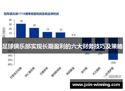 足球俱乐部实现长期盈利的六大财务技巧及策略
