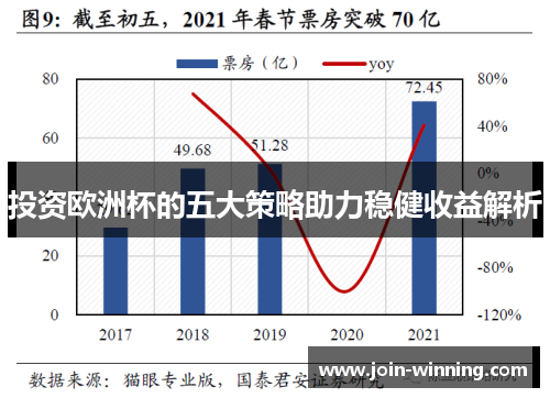 投资欧洲杯的五大策略助力稳健收益解析