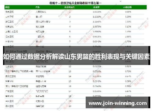 如何通过数据分析解读山东男篮的胜利表现与关键因素