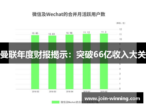曼联年度财报揭示：突破66亿收入大关