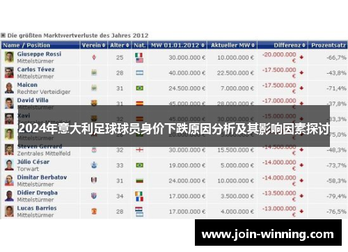 2024年意大利足球球员身价下跌原因分析及其影响因素探讨