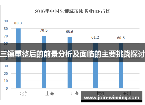 三镇重整后的前景分析及面临的主要挑战探讨