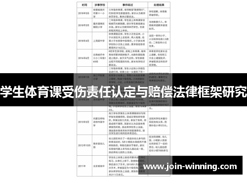学生体育课受伤责任认定与赔偿法律框架研究