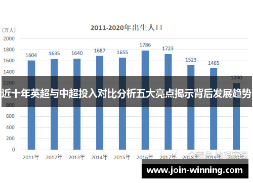 近十年英超与中超投入对比分析五大亮点揭示背后发展趋势