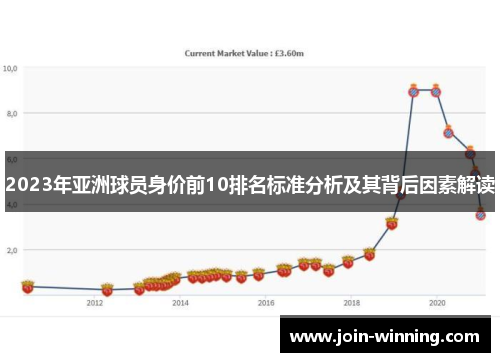 2023年亚洲球员身价前10排名标准分析及其背后因素解读
