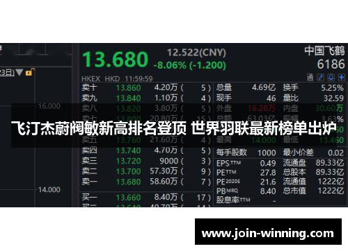 飞汀杰蔚阀敏新高排名登顶 世界羽联最新榜单出炉