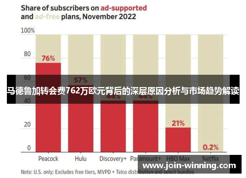 马德鲁加转会费762万欧元背后的深层原因分析与市场趋势解读