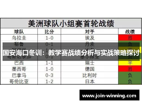 国安海口冬训：教学赛战绩分析与实战策略探讨