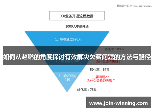 如何从赵鹏的角度探讨有效解决欠薪问题的方法与路径