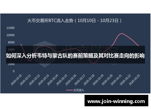 如何深入分析韦特与蒙古队的赛前策略及其对比赛走向的影响