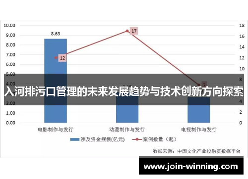 入河排污口管理的未来发展趋势与技术创新方向探索