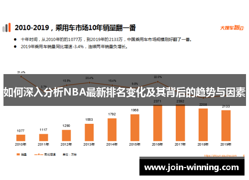 如何深入分析NBA最新排名变化及其背后的趋势与因素