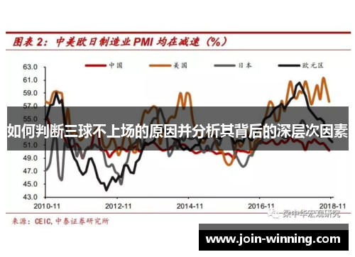 如何判断三球不上场的原因并分析其背后的深层次因素