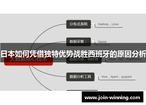 日本如何凭借独特优势战胜西班牙的原因分析