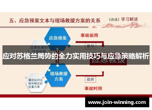 应对苏格兰局势的全力实用技巧与应急策略解析